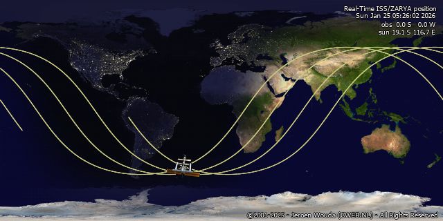 Real-time position Space Station